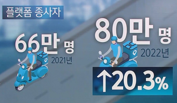 전년 대비 20.3% 증가한 2022년 플랫폼종사자 수 캡쳐 / SBS 뉴스
